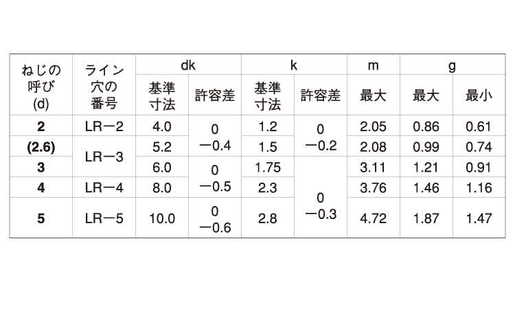 ALR 皿規格