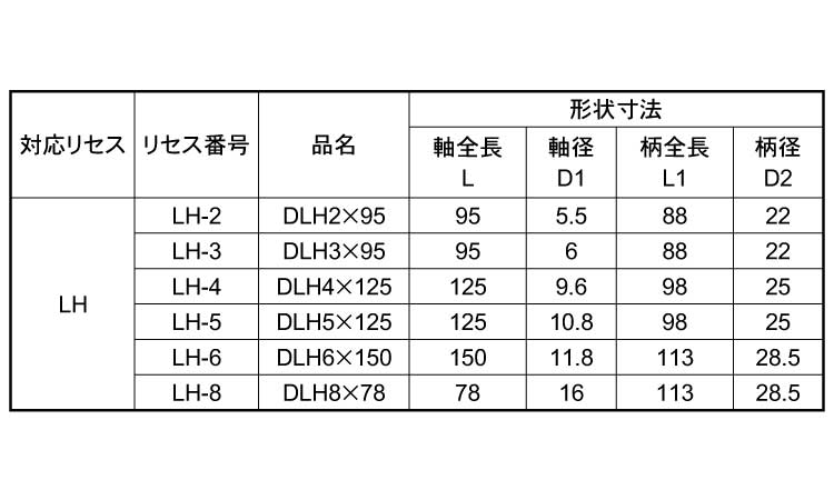 DLHドライバー規格
