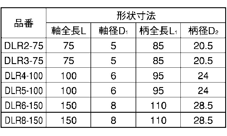 DLRドライバー規格