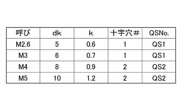 ペッタンコネジ(QUASTIX)規格