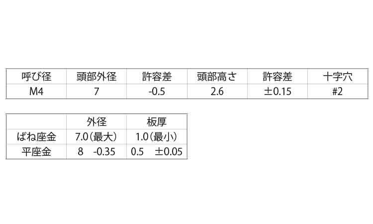 トツプラねじ(ナベP＝4)規格