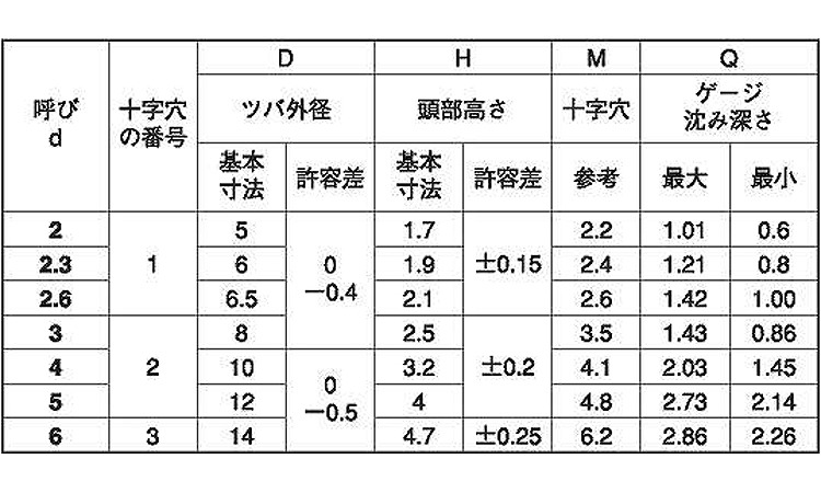 TPタッピンB1規格