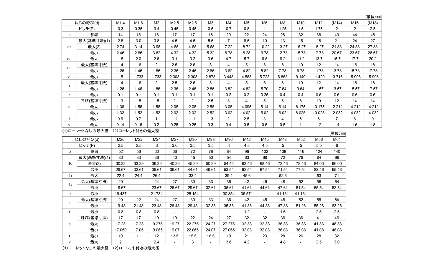 六角穴付ボルト規格