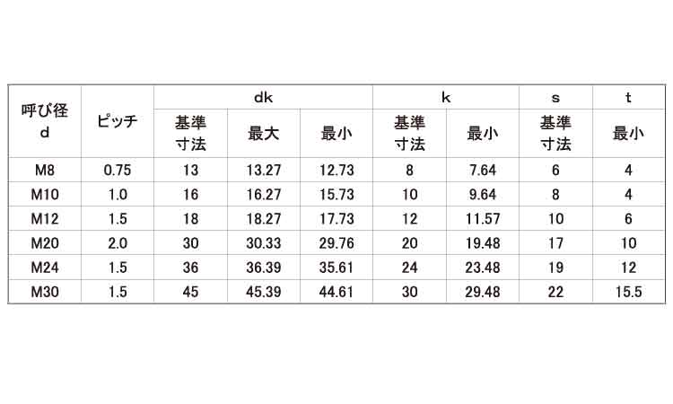 六角穴付ボルト(その他細目)規格