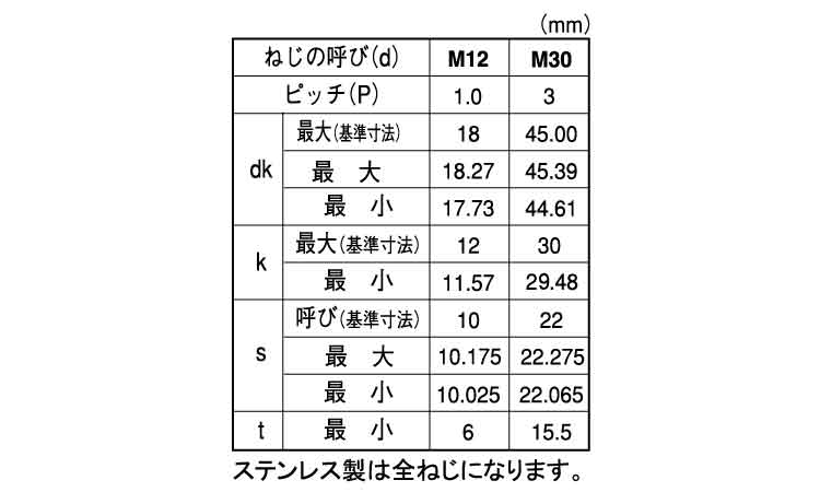 六角穴付ボルト(特細目)規格