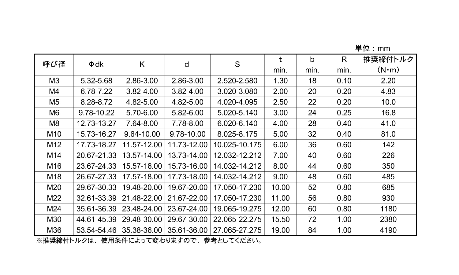 12．9六角穴付ボルト(YFS)規格