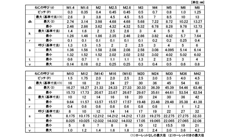 六角穴付ボルト(全ねじ)規格
