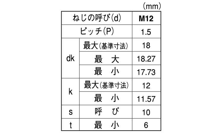 六角穴付ボルト(全ねじ・その他細目)規格