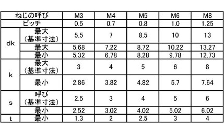 六角穴付ボルト(全ねじ)(アンスコ)規格