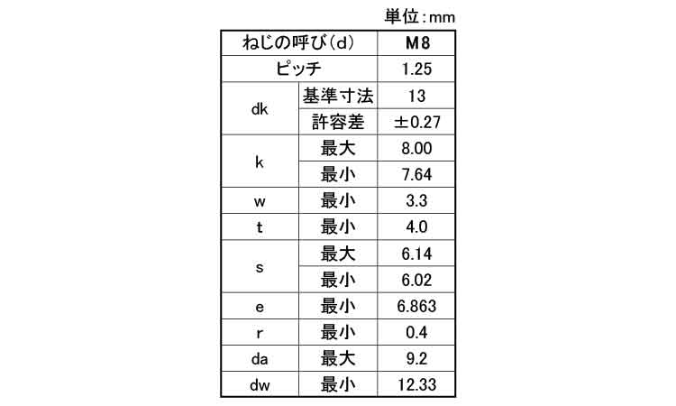 六角穴付ボルト(全ねじ)(日本鋲螺)規格