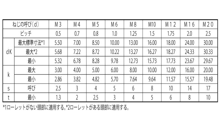 六角穴付ボルト(全ねじ)(日本F)規格