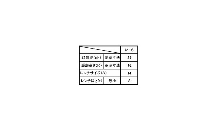 六角穴付ボルト　左ねじ(細目)規格