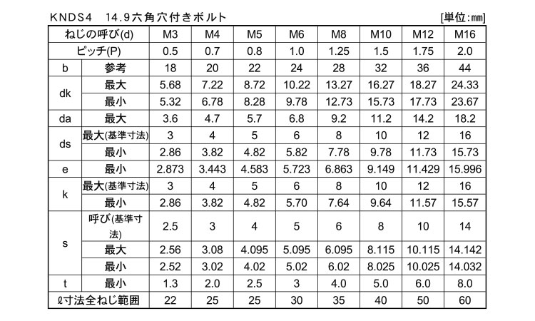 14．9六角穴付ボルト規格