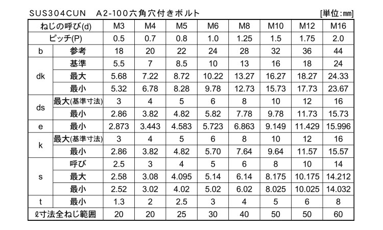A2－100　ステン六角穴付ボルト規格