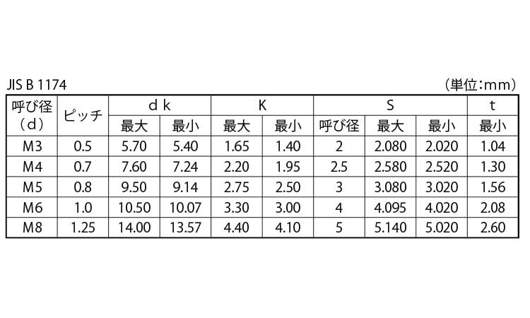 六角穴付ボタンボルト(アンスコ　JIS)規格