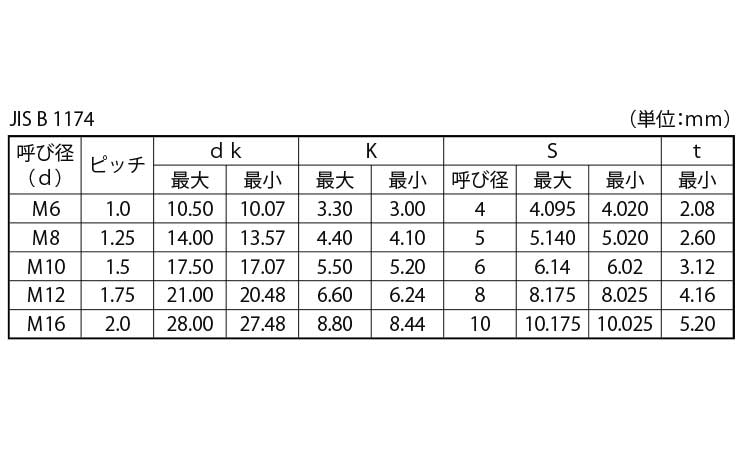 六角穴付ボタンボルト(光精工　JIS)規格