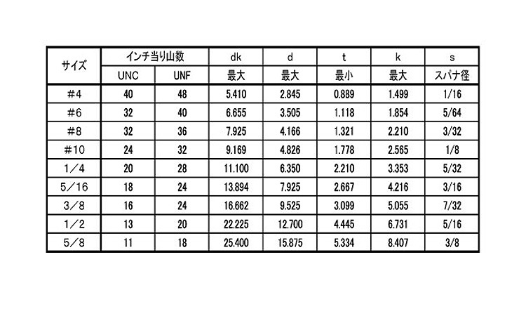 六角穴付ボタンボルト(UNF)(アンブラコ)規格