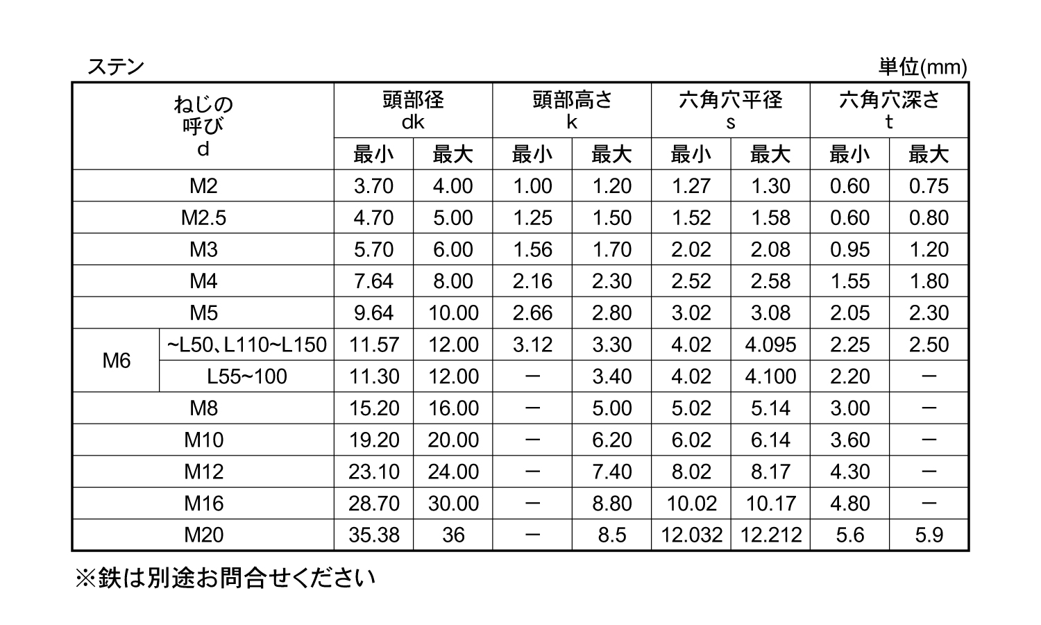 六角穴付皿ボルト規格