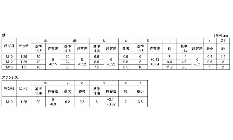 六角穴付皿ボルト(細目)規格