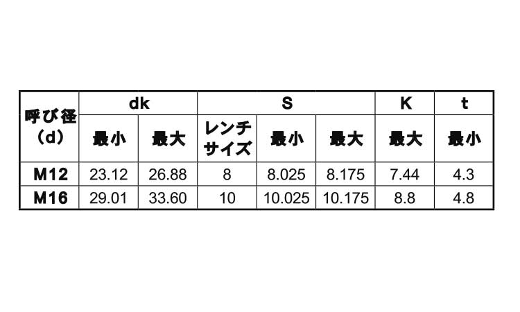 六角穴付皿ボルトJIS(日本鋲螺)規格