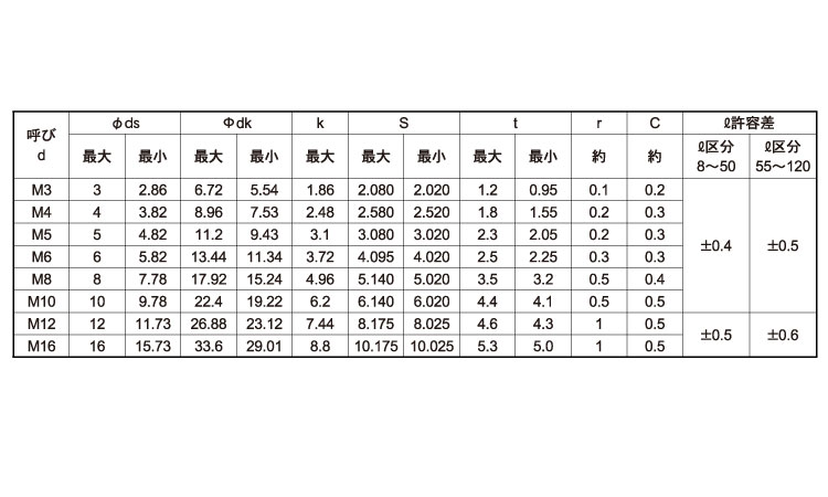 六角穴付皿ボルトJIS(互省)規格