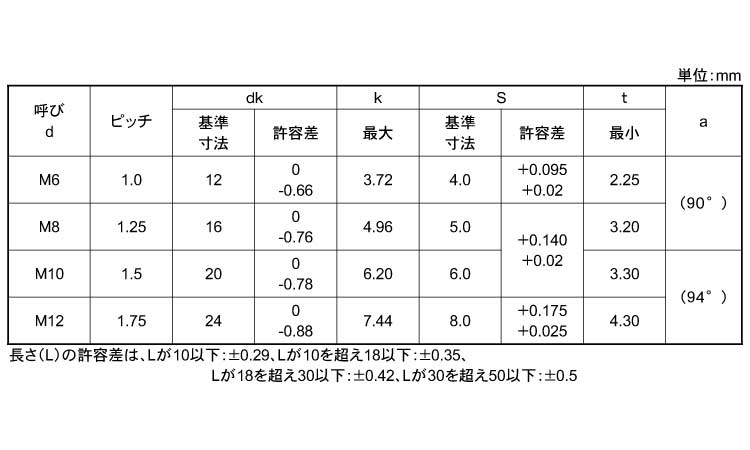 六角穴付皿ボルトJIS(光精工)規格