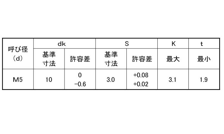 六角穴付皿ボルト(岸和田)規格