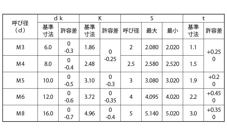 六角穴付皿ボルトJIS(興津)規格