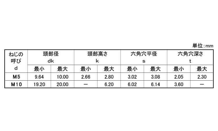 六角穴付皿ボルト(左ねじ)規格