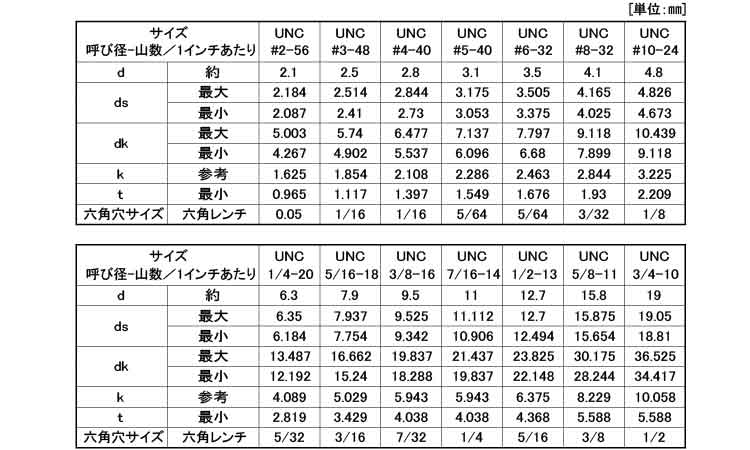 六角穴付皿ボルト(UNC)規格