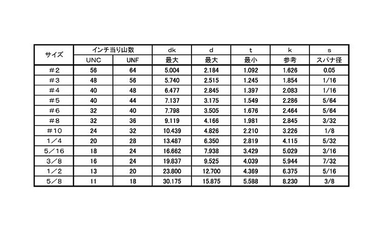 六角穴付皿ボルト(UNC)(アンブラコ)規格