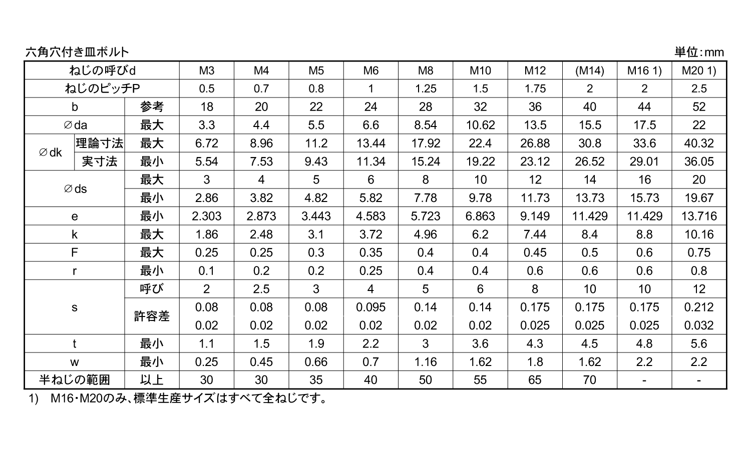 六角穴付皿ボルトJIS(日産)規格