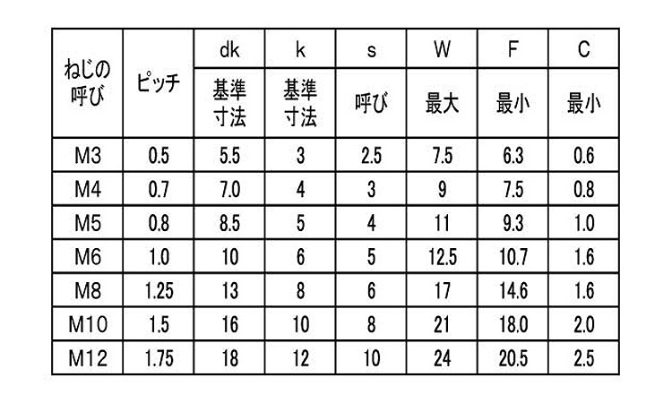 フランジソケット(富信)規格