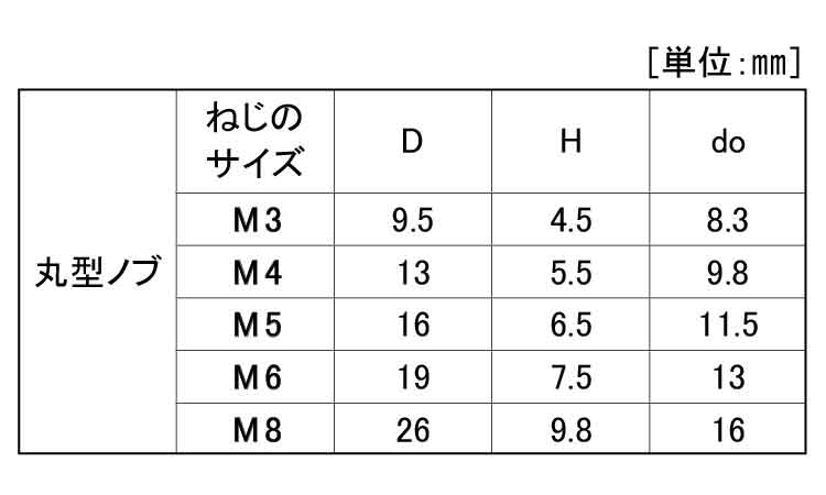 サムノブ(丸赤)規格