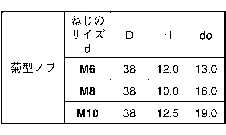 サムノブ菊型(黒)規格