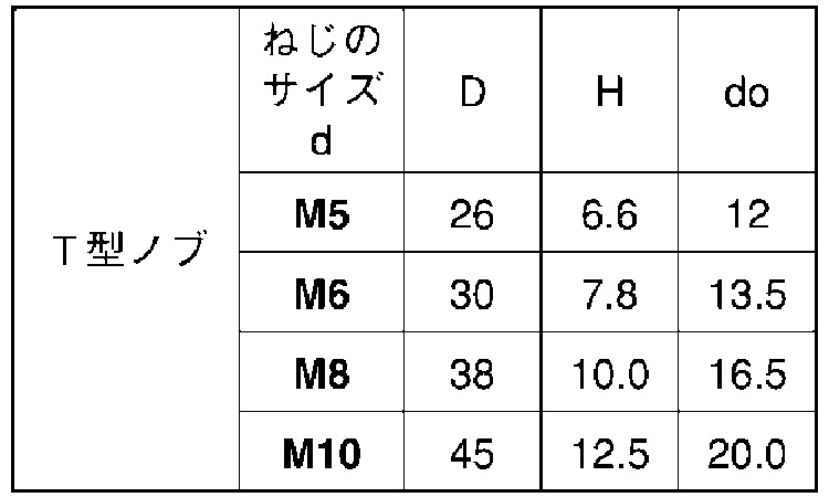サムノブ(Tグレー)規格