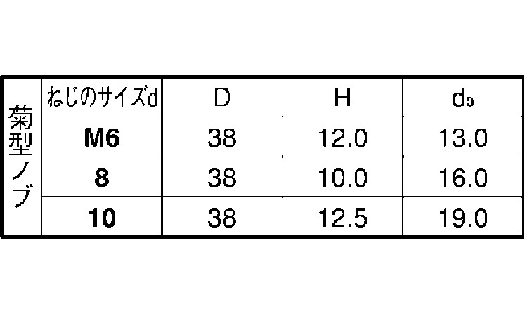 サムスクリュー(菊グレー)全ねじ規格