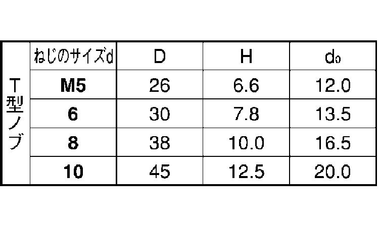 サムスクリュー(T赤)全ねじ規格