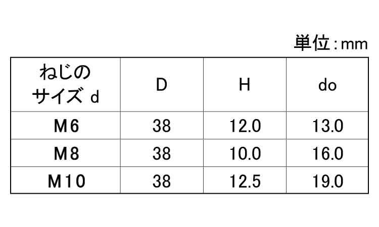 サムスクリュー(菊黒)半ねじ規格