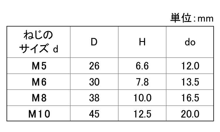 サムスクリュー(T黒)半ねじ規格
