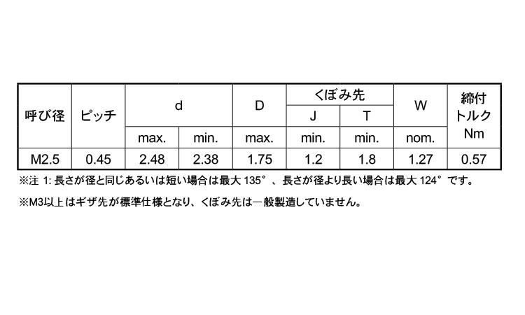 六角穴付止ねじ(くぼみ先)アンブラコ規格