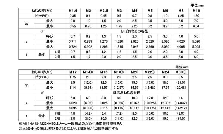 六角穴付止ねじ(平先)規格