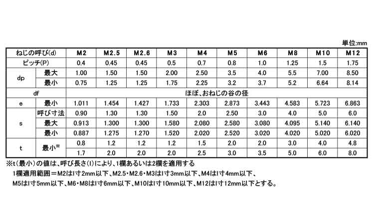 六角穴付止ねじ(平先)アンスコ規格