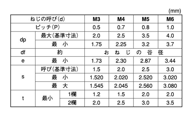 六角穴付止ねじ(平先)富士セイラ規格