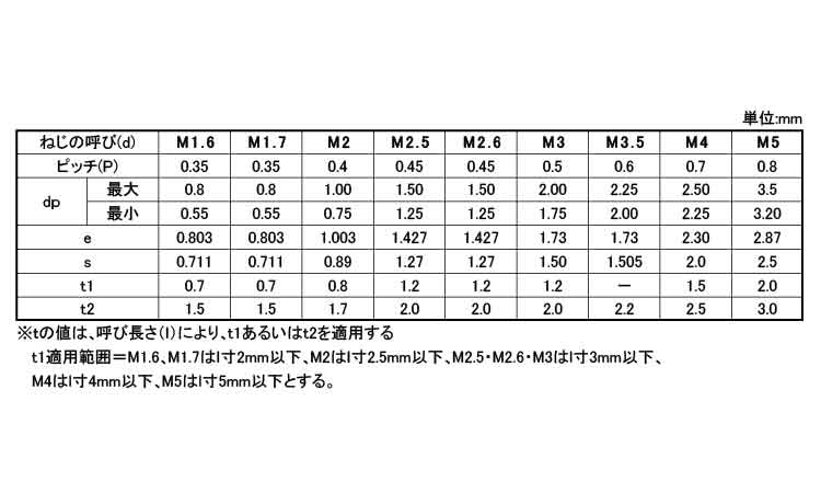 六角穴付止ねじ(平先)永井精密規格
