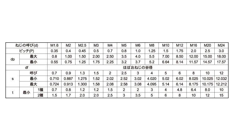 六角穴付止ねじ(平先)日産規格