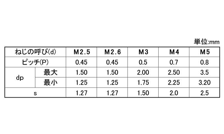六角穴付止ねじ(平先)ASK(旭精密規格