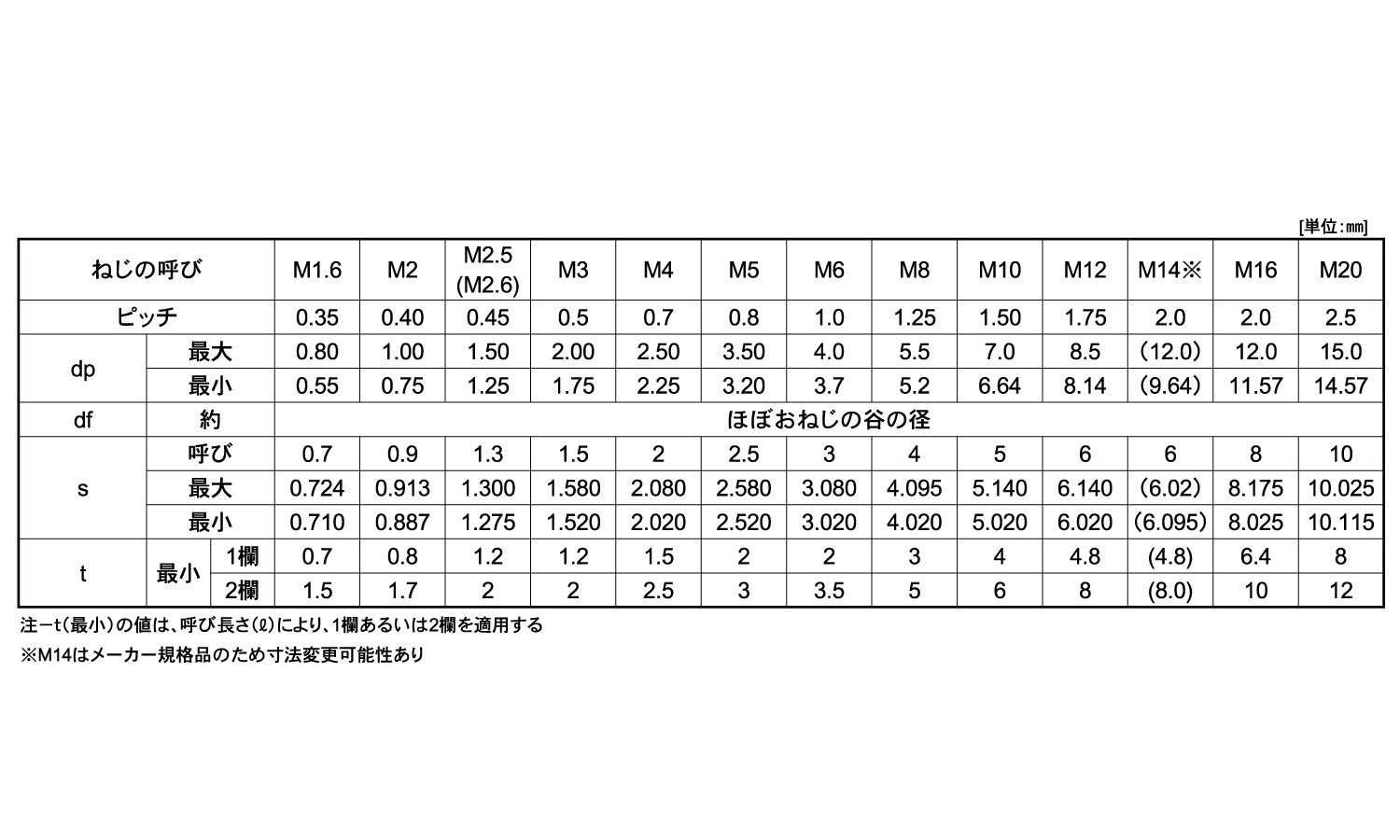 六角穴付止ねじ(平先)TKS(東工舎規格