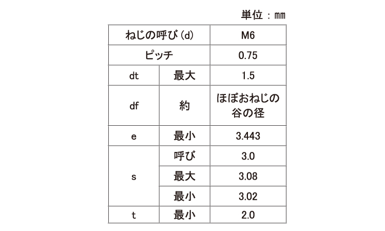 六角穴付止ねじ(トガリ先)細目規格