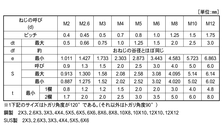 六角穴付止ねじ(とがり先)アンスコ規格